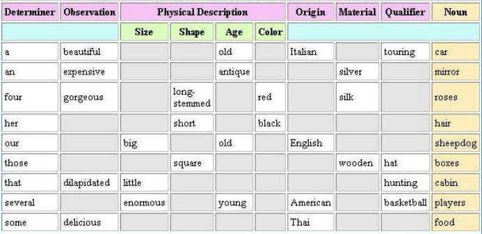 All Worksheets » Word Order Of Adjectives Worksheets 